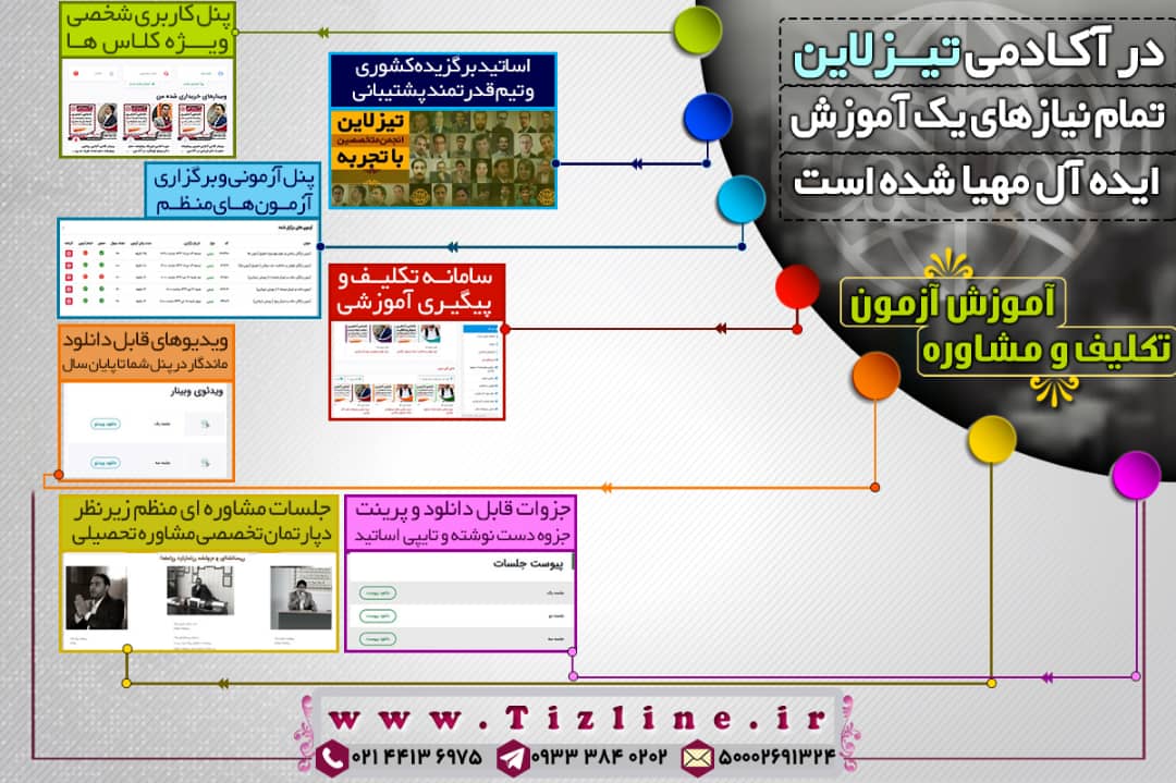 کلاس آنلاین فارسی تیزهوشان هفتم دکتر کاظم غریبی(ترم یک دوره سالانه ۹۹)