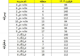 ظرفیت مدارس تیزهوشان ششم استان تهران 1404 پسرانه و دخترانه