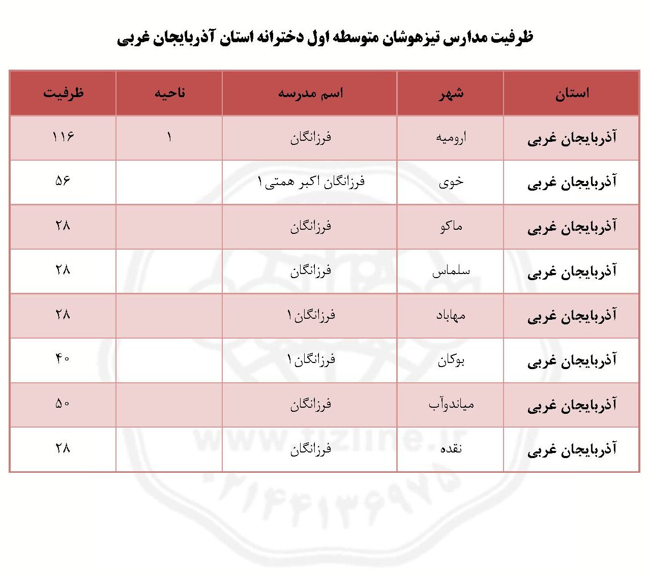 ظرفیت پذیرش مدارس تیزهوشان ارومیه ششم به هفتم دخترانه ۱۴۰۵