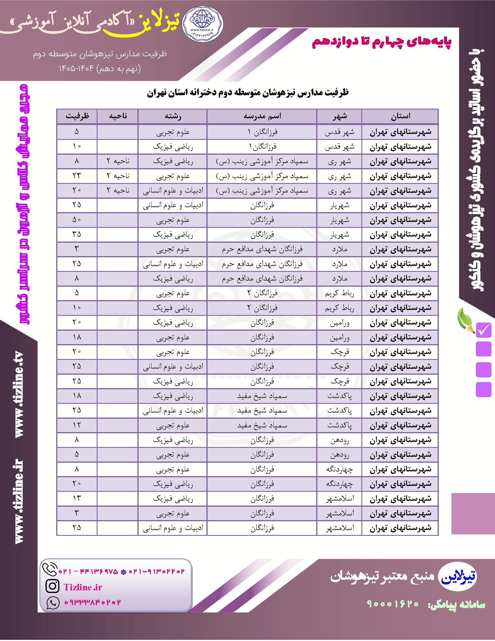 ظرفیت پذیرش تیزهوشان فرزانگان نهم به دهم شهرستان های تهران 1405