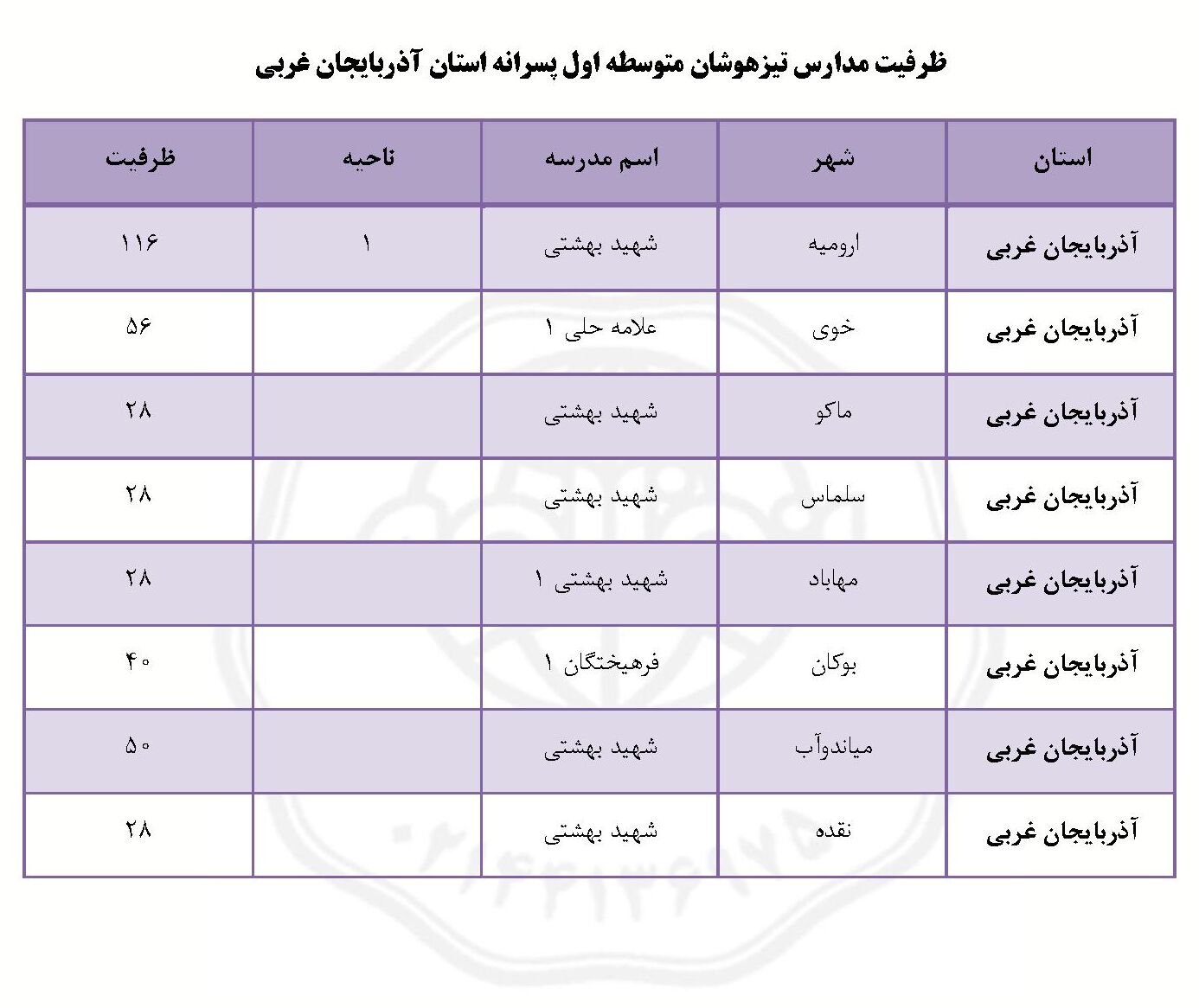 ظرفیت پذیرش مدارس تیزهوشان ارومیه ششم به هفتم پسرانه ۱۴۰۵