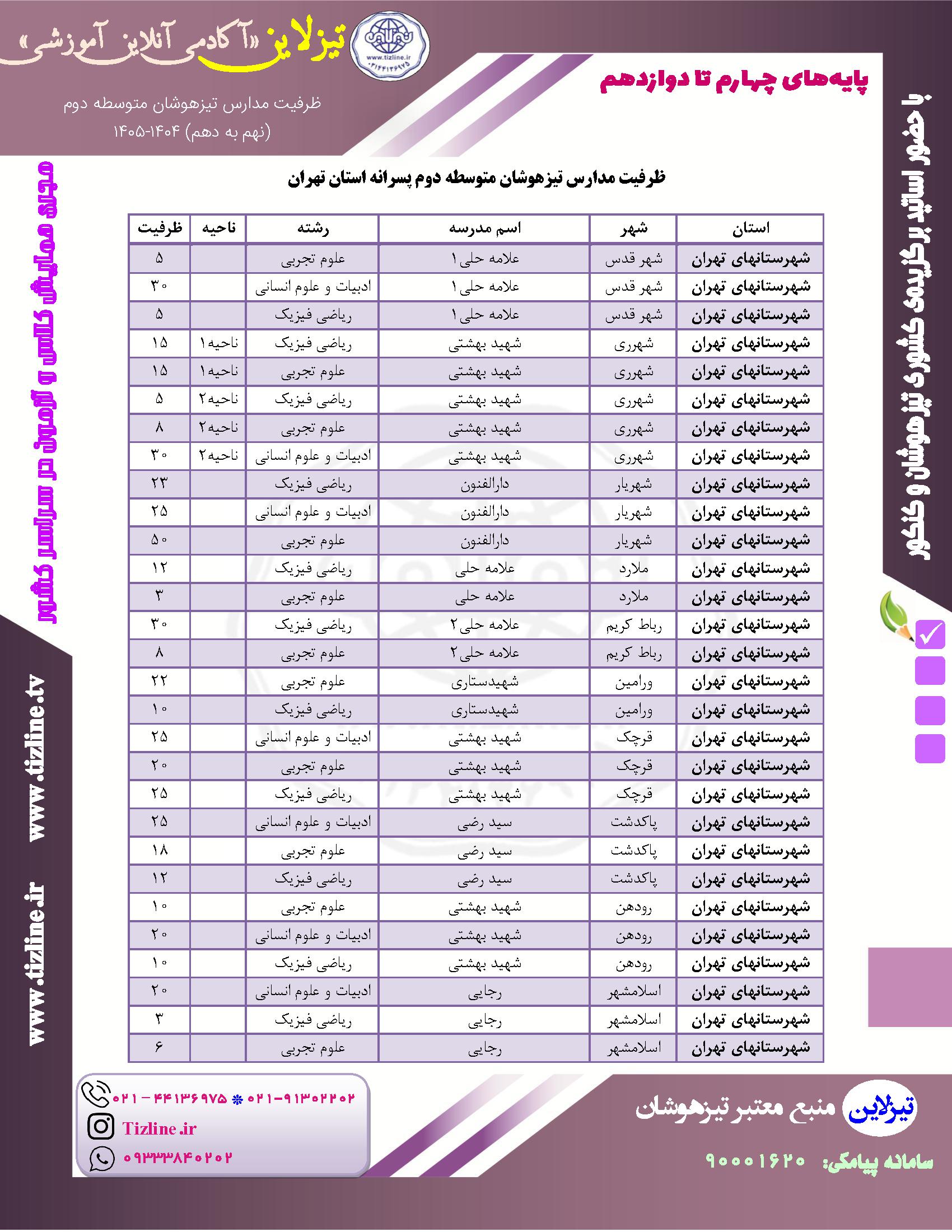 ظرفیت پذیرش تیزهوشان علامه حلی نهم به دهم شهرستان های تهران 1405 تیزهوشان پسرانه