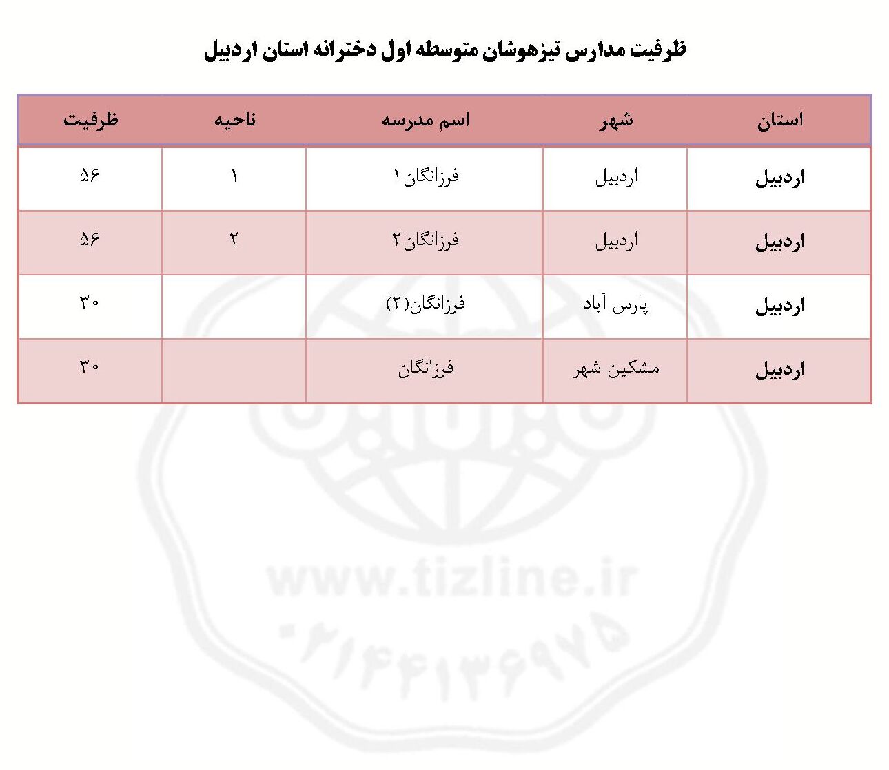 ظرفیت تیزهوشان هفتم اردبیل دخترانه ۱۴۰۵