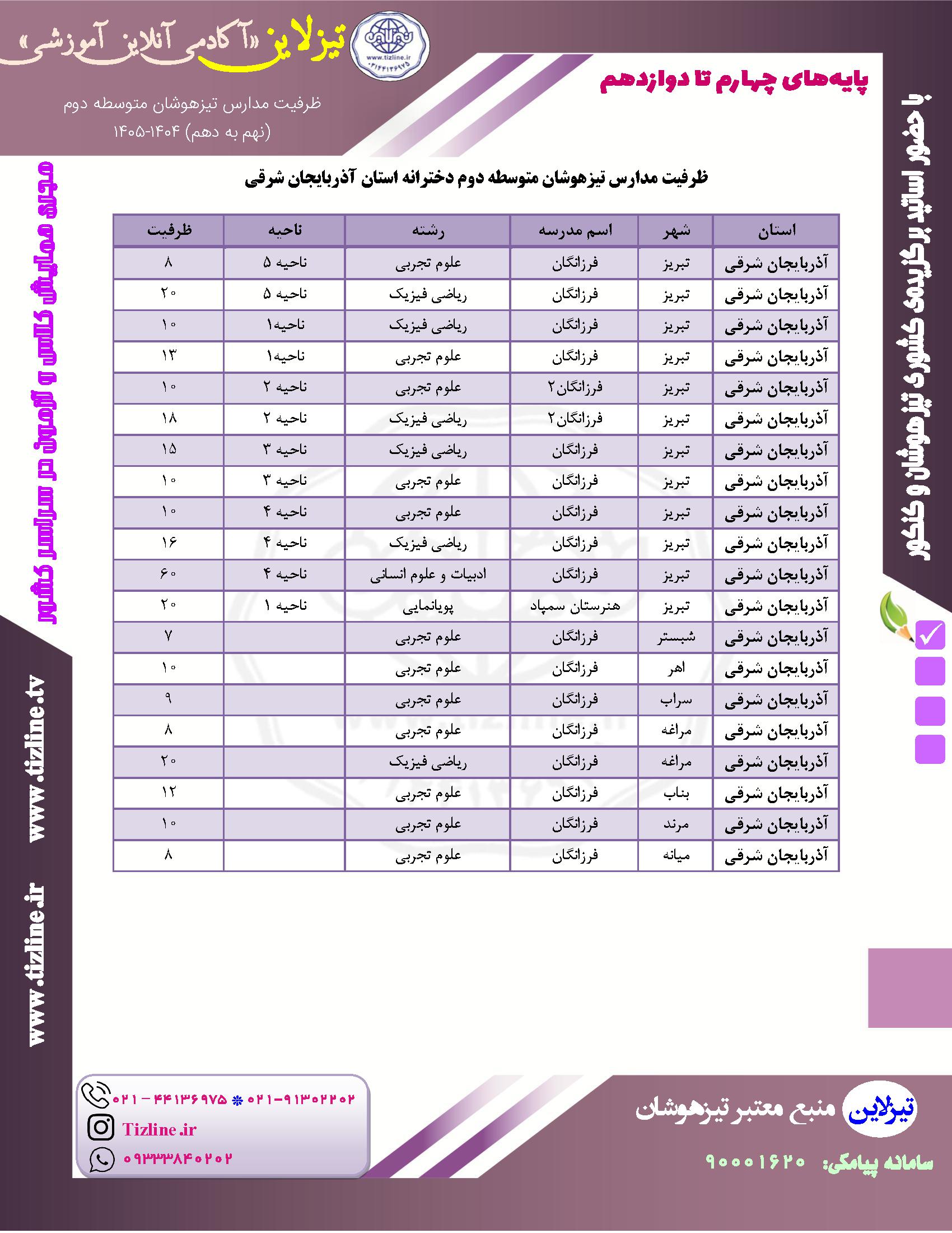 ظرفیت تیزهوشان نهم به دهم تبریز دخترانه ۱۴۰۵