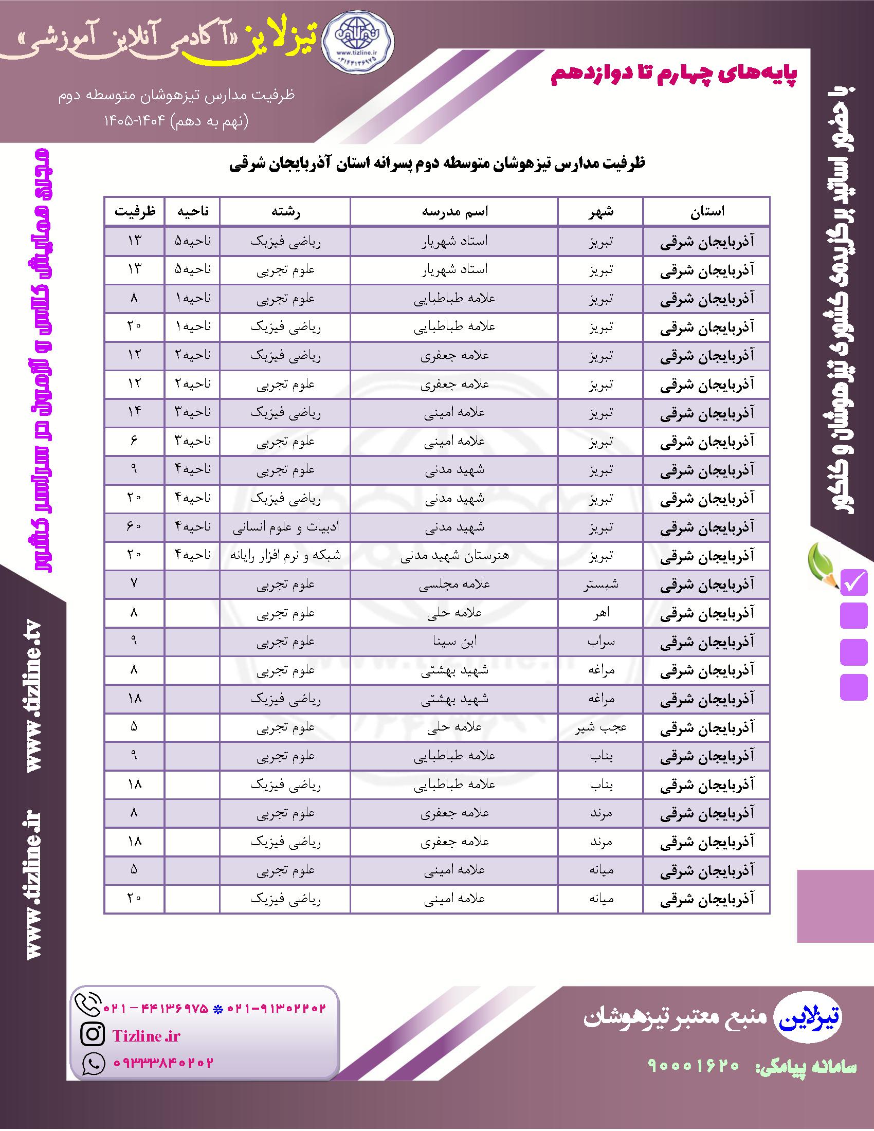 ظرفیت تیزهوشان نهم به دهم تبریز پسرانه ۱۴۰۵