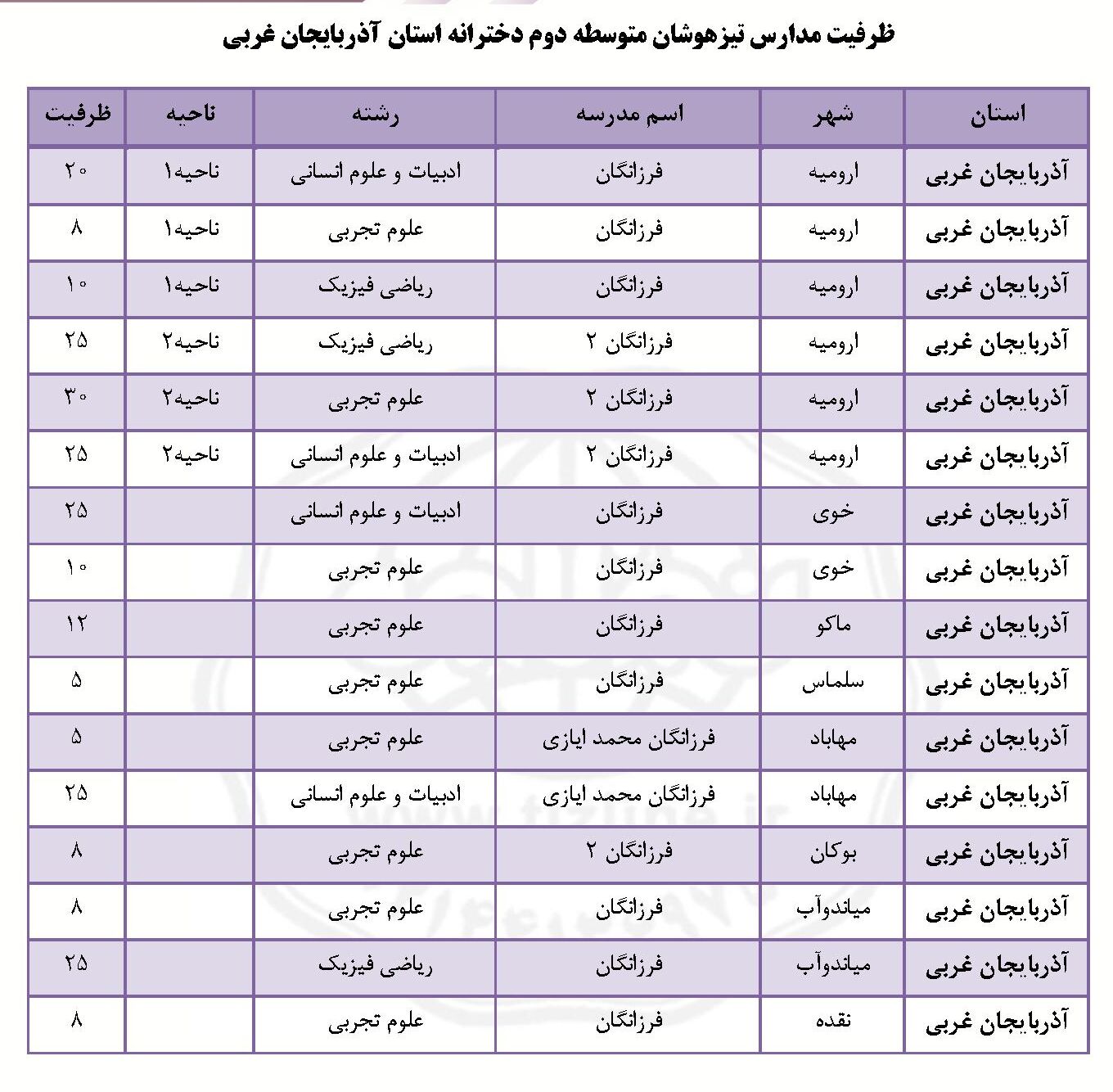 ظرفیت تیزهوشان نهم به دهم ارومیه و آذربایجان غربی دخترانه ۱۴۰۵