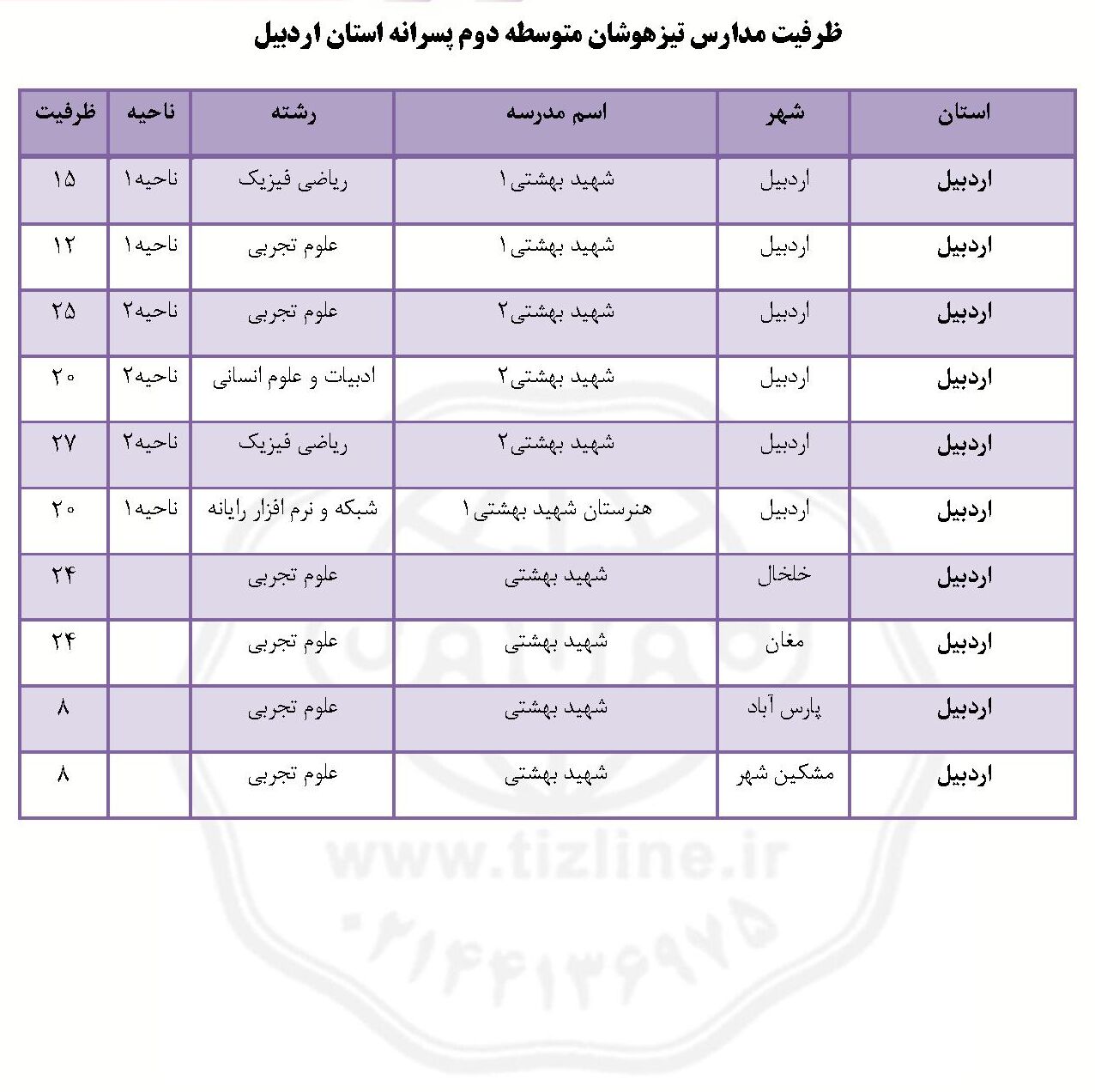 ظرفیت تیزهوشان نهم به دهم اردبیل پسرانه ۱۴۰۵