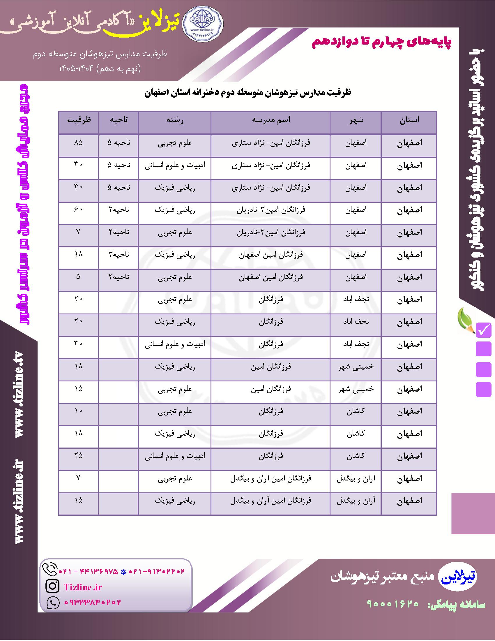 ظرفیت تیزهوشان نهم به دهم اصفهان فرزانگان ۱۴۰۵