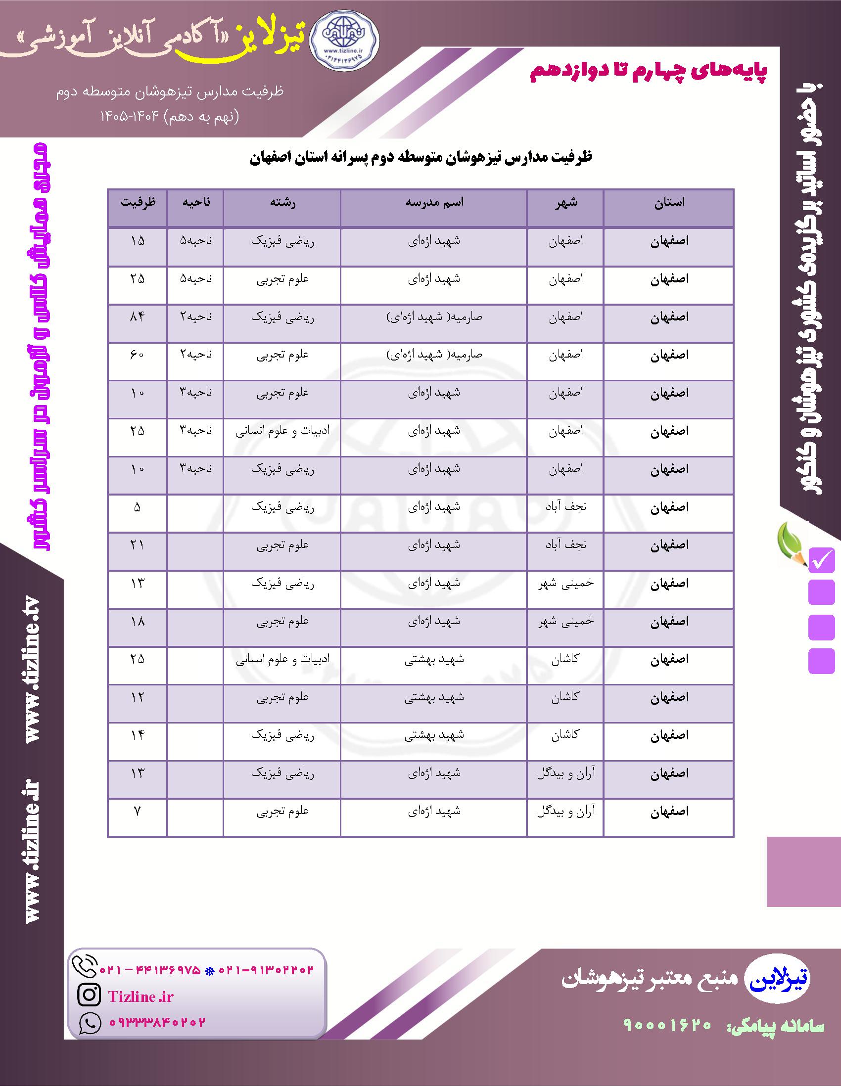 ظرفیت تیزهوشان نهم به دهم اصفهان پسرانه ۱۴۰۵