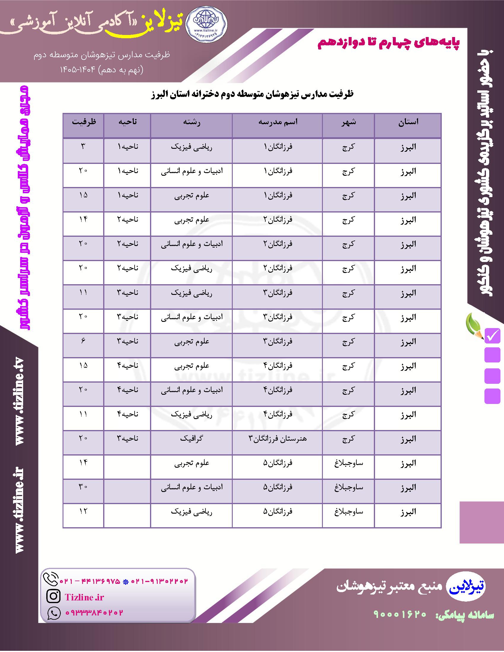 ظرفیت مدارس تیزهوشان نهم به دهم کرج فرزانگان ۱۴۰۵