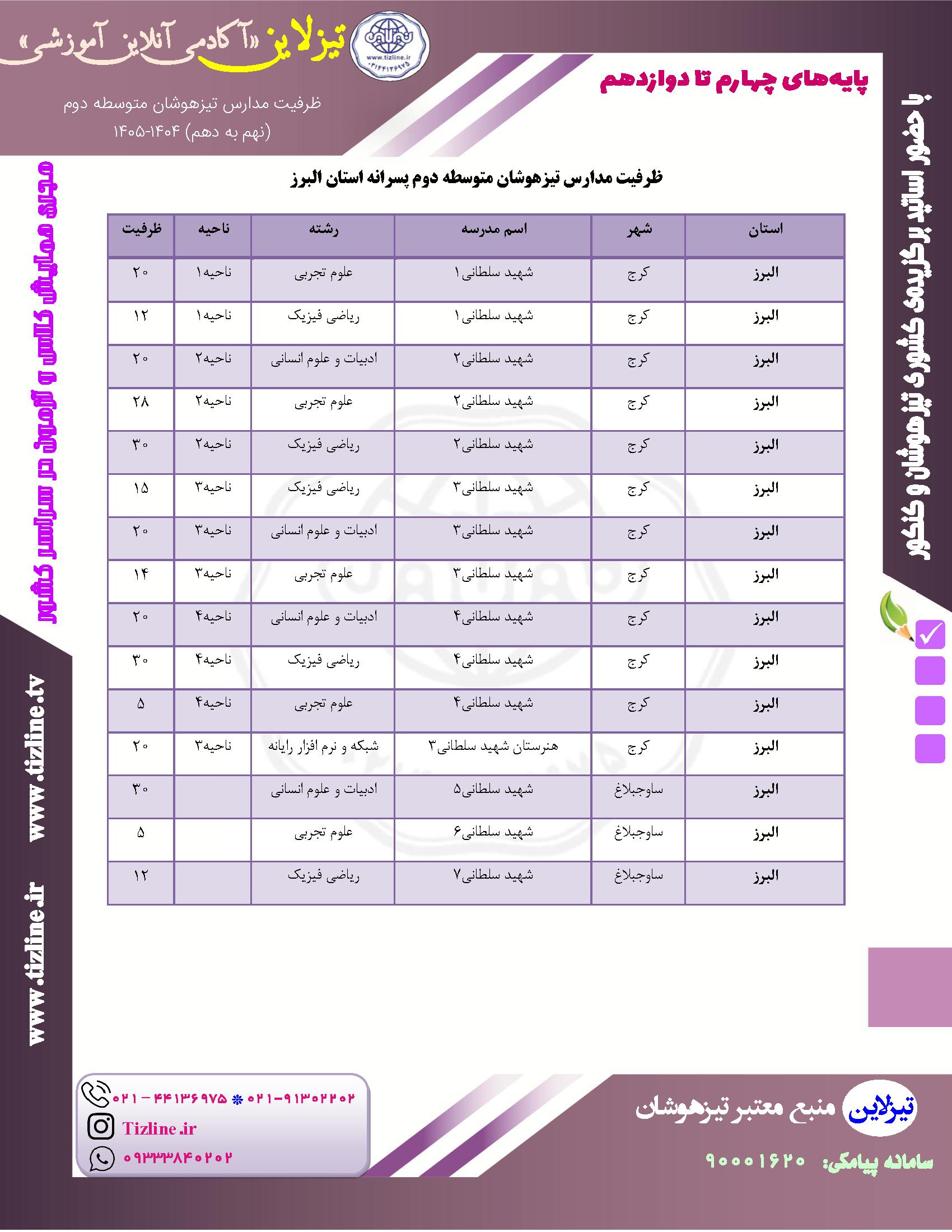ظرفیت مدارس تیزهوشان نهم به دهم کرج پسرانه ۱۴۰۵