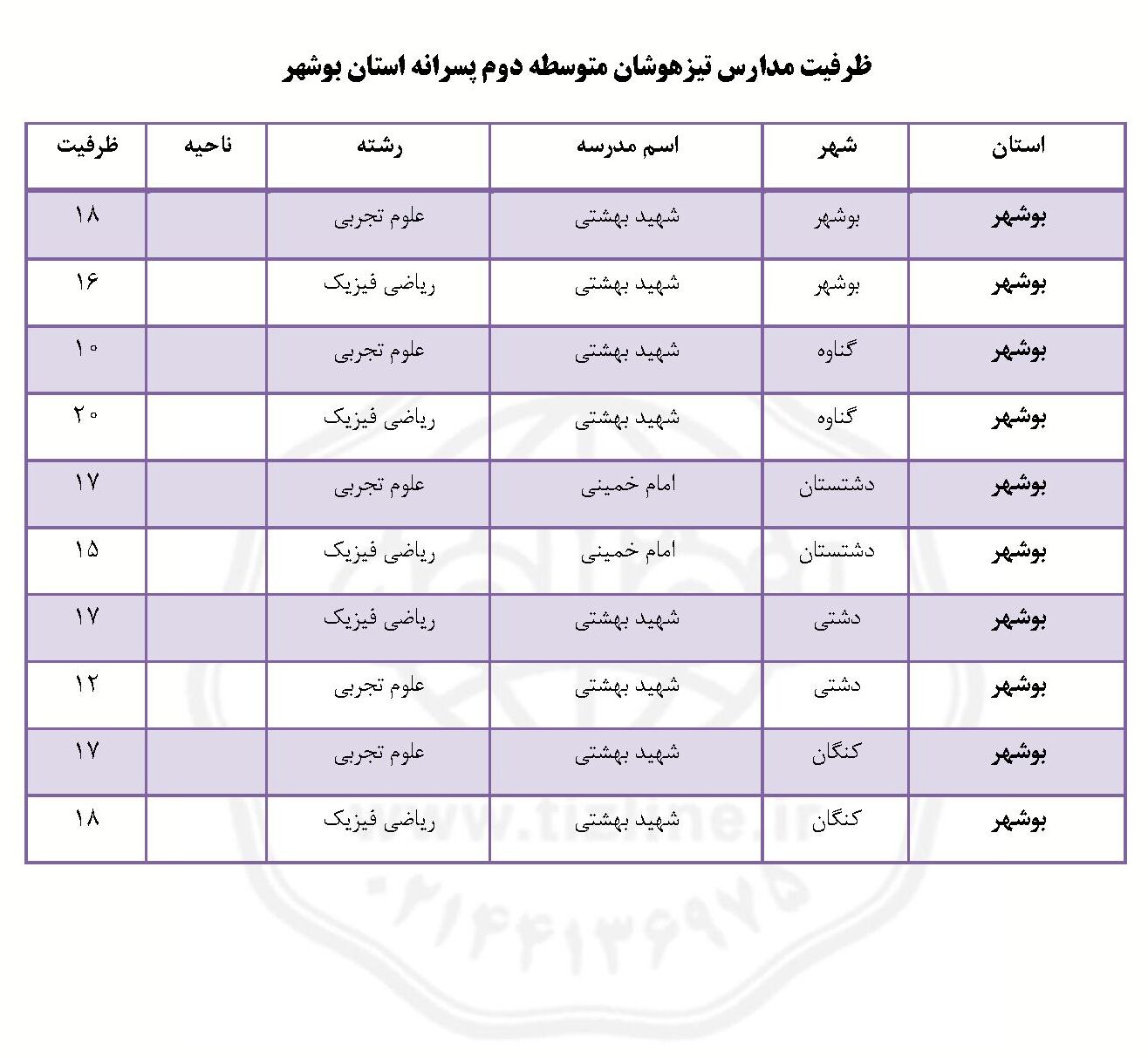 ظرفیت مدارس تیزهوشان بوشهر نهم به دهم پسرانه ۱۴۰۵