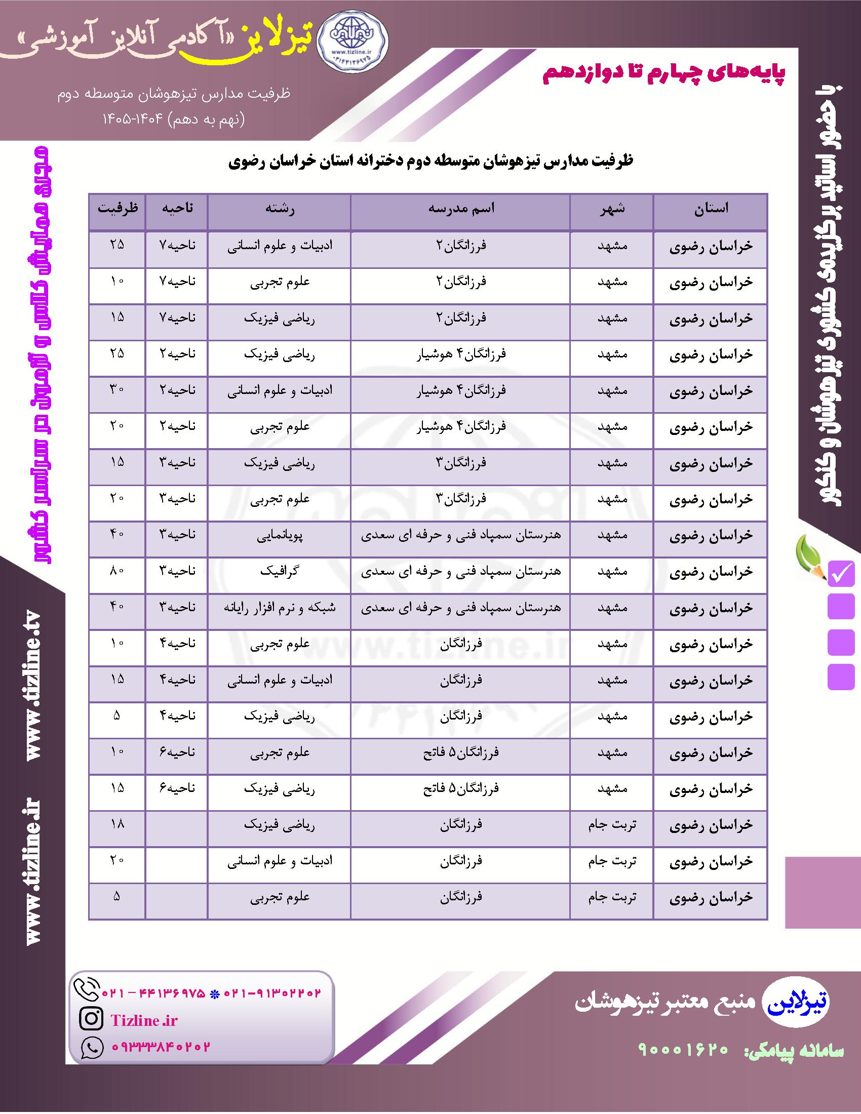 ظرفیت تیزهوشان نهم به دهم مشهد دخترانه ۱۴۰۵