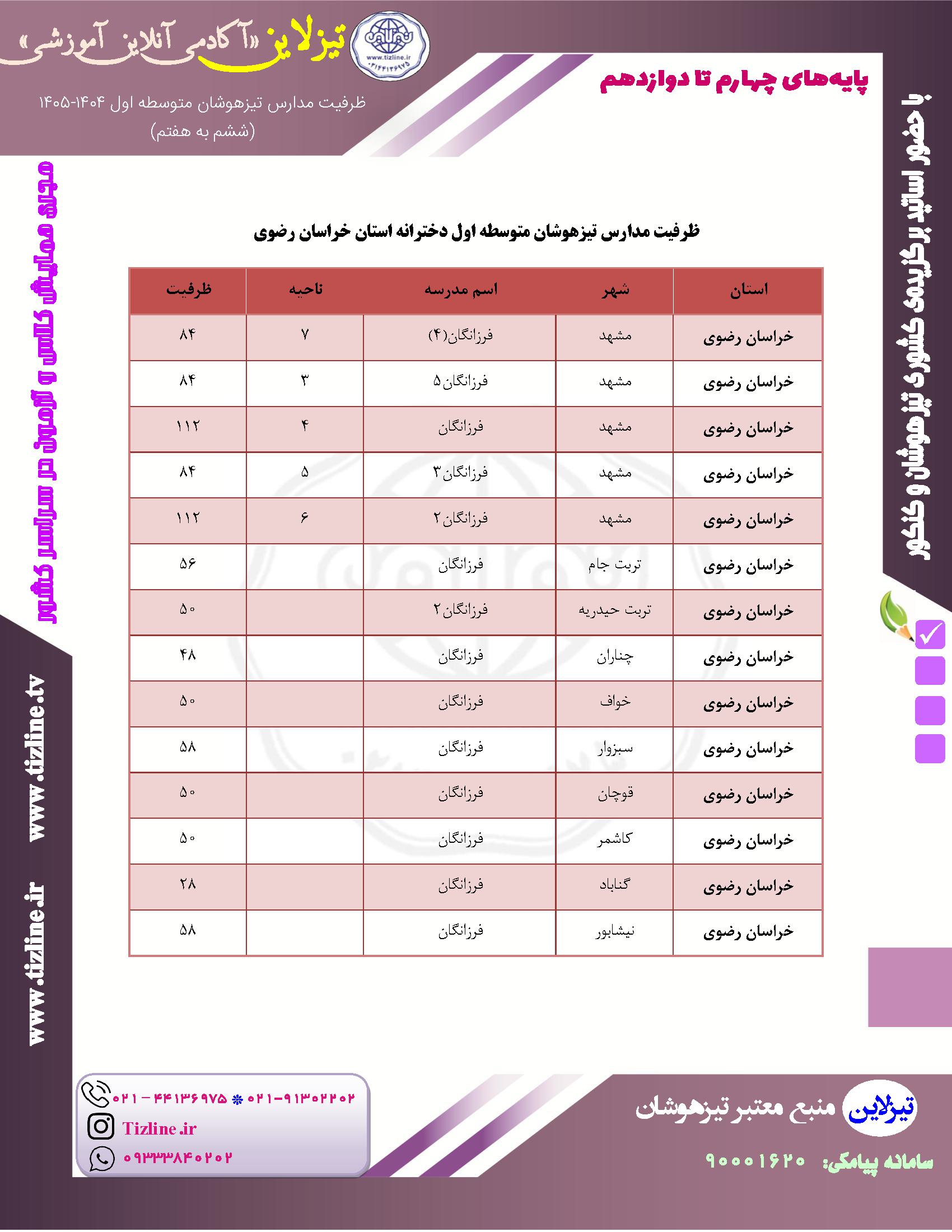ظرفیت مدارس تیزهوشان مشهد و خراسان رضوی ششم به هفتم دخترانه ۱۴۰۵