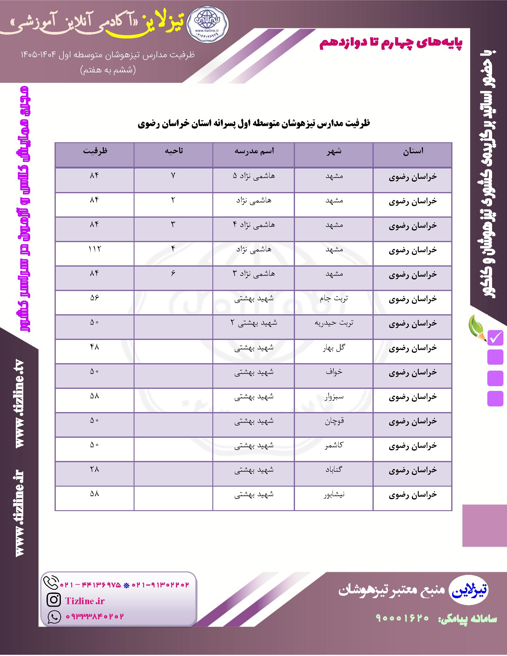 ظرفیت مدارس تیزهوشان مشهد و خراسان رضوی ششم به هفتم پسرانه ۱۴۰۵