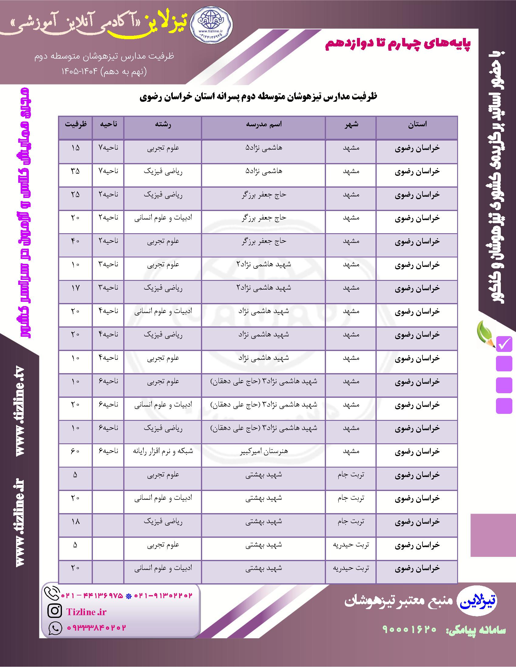 ظرفیت تیزهوشان نهم به دهم مشهد پسرانه ۱۴۰۵