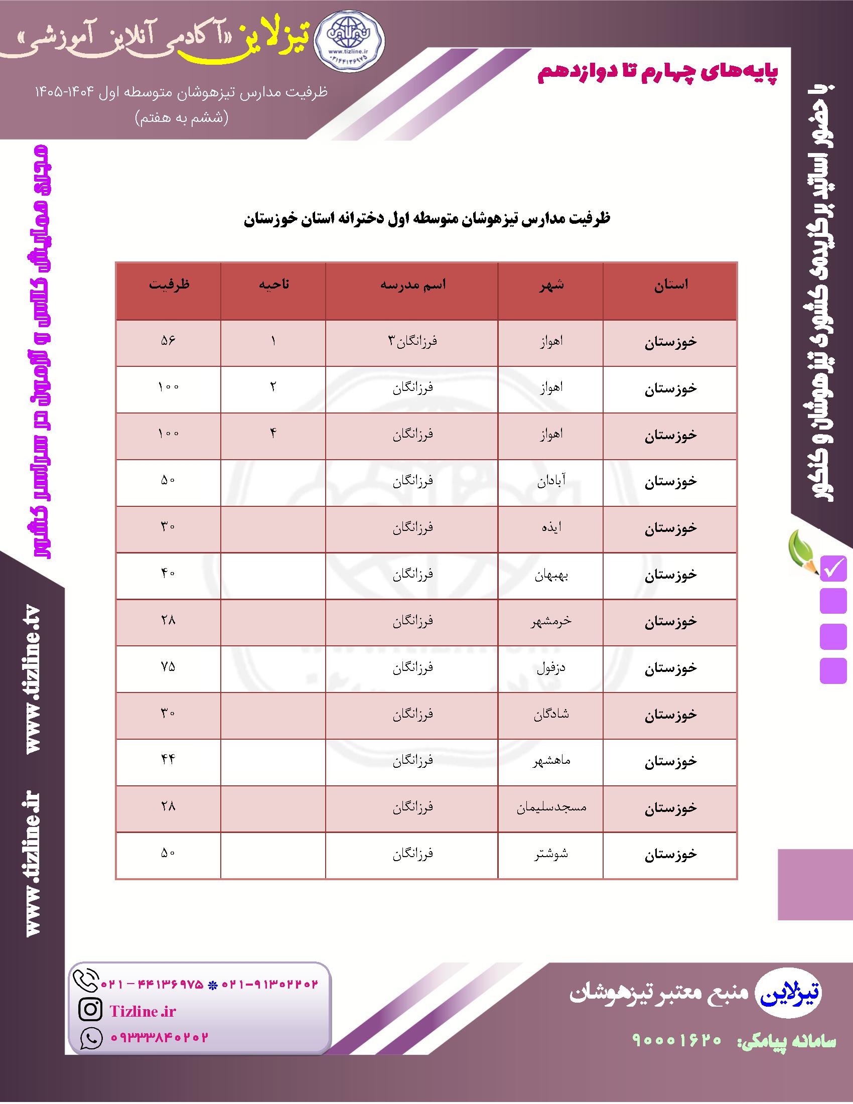ظرفیت تیزهوشان اهواز و استان خوزستان ششم به هفتم دخترانه ۱۴۰۵