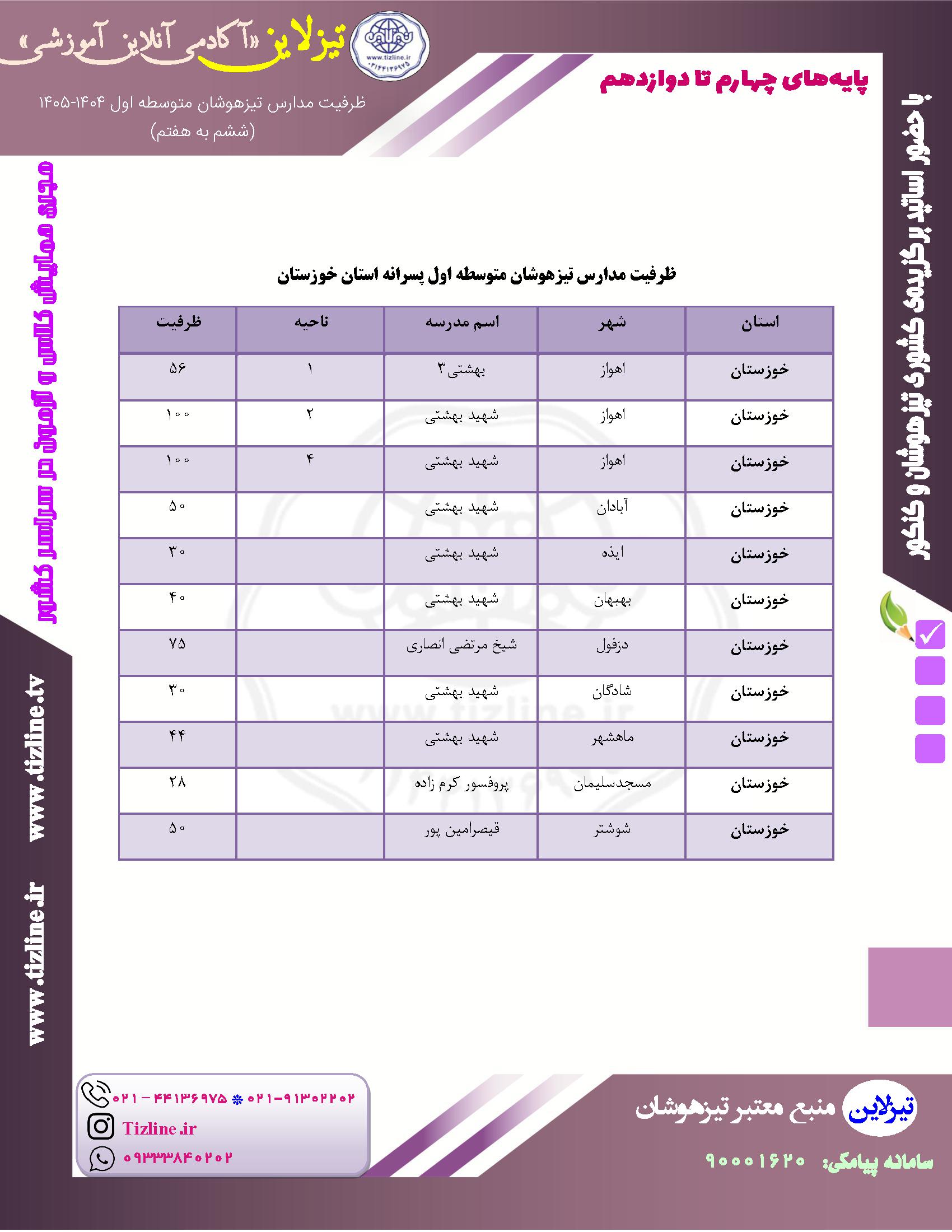 ظرفیت تیزهوشان اهواز و استان خوزستان ششم به هفتم پسرانه ۱۴۰۵