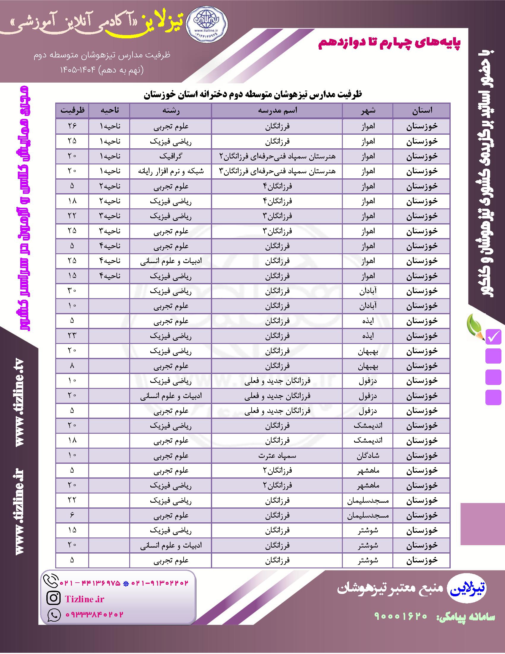 ظرفیت تیزهوشان نهم به دهم اهواز و خوزستان فرزانگان ۱۴۰۵