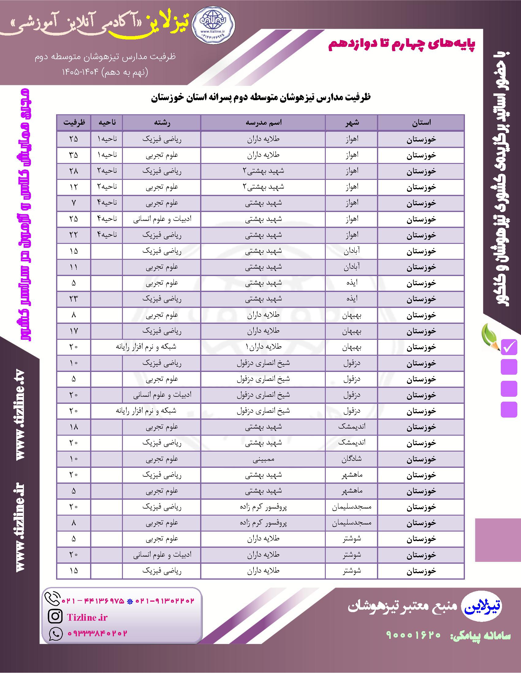 ظرفیت تیزهوشان نهم به دهم اهواز و خوزستان پسرانه ۱۴۰۵