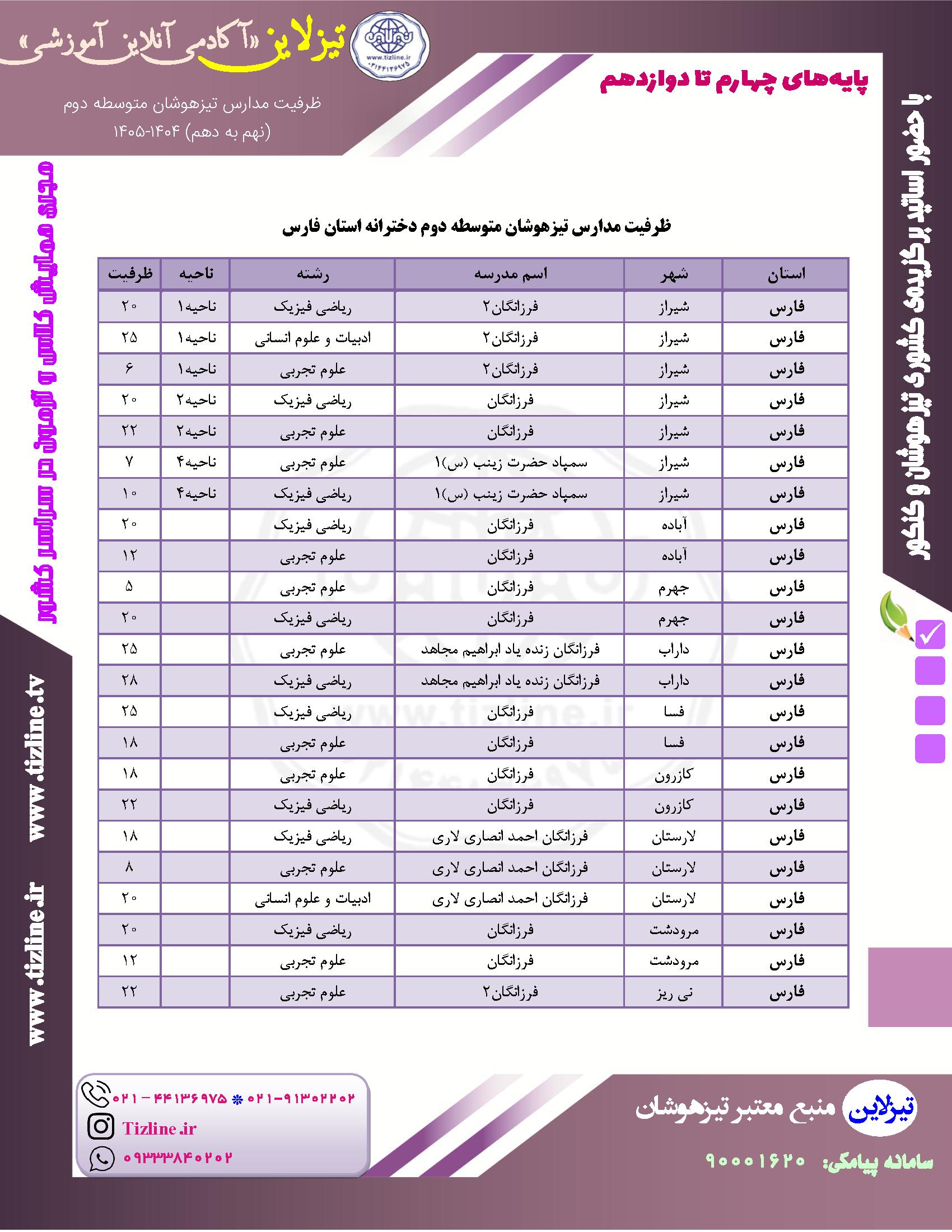 ظرفیت تیزهوشان نهم به دهم شیراز دخترانه ۱۴۰۵