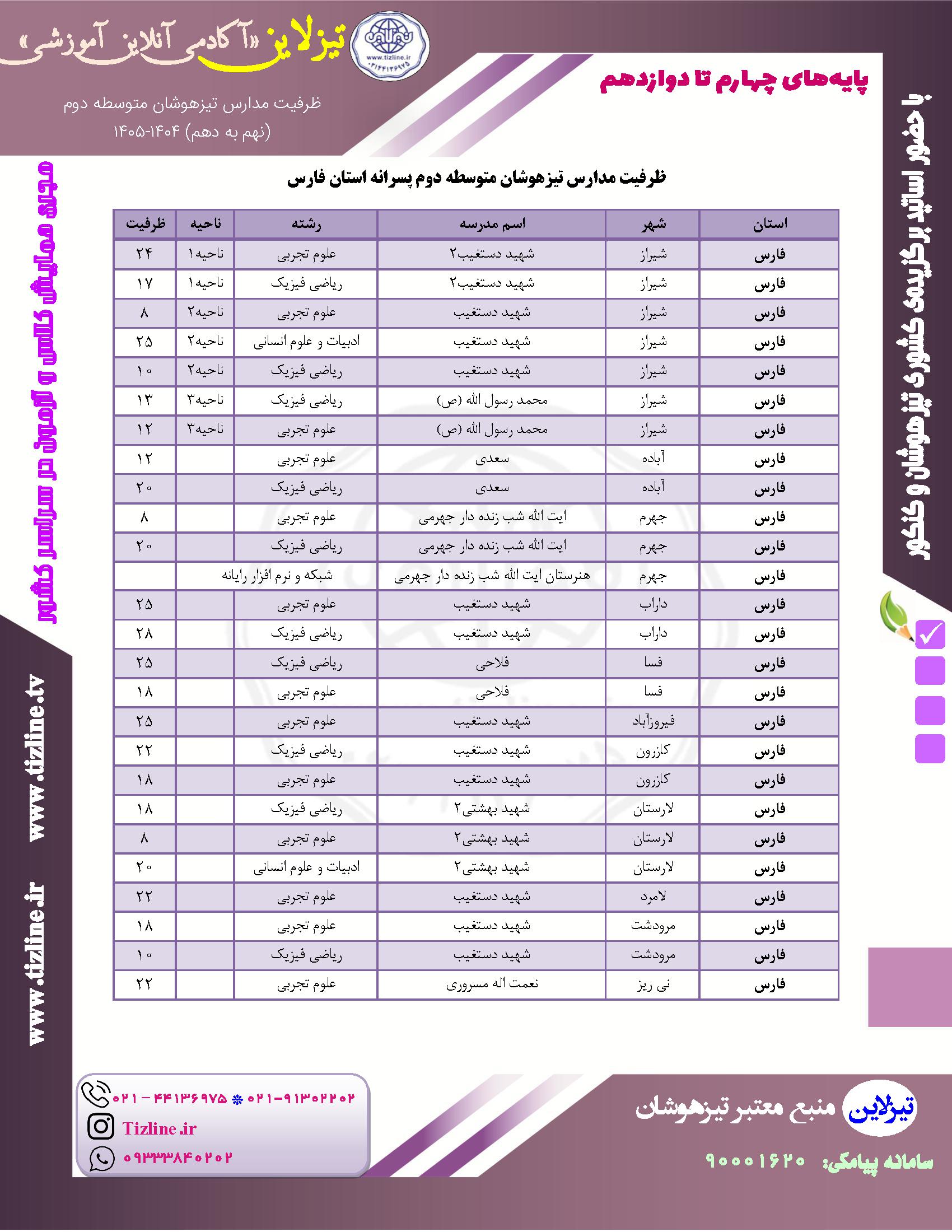 ظرفیت تیزهوشان نهم به دهم شیراز پسرانه ۱۴۰۵