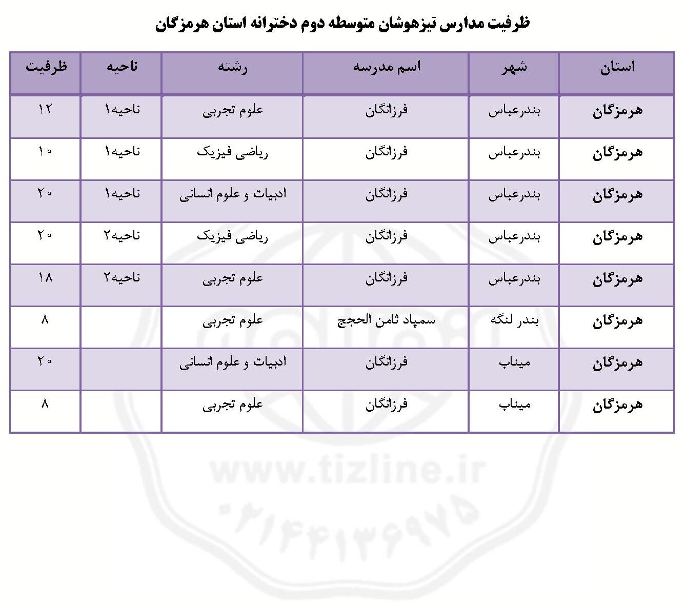 ظرفیت مدارس تیزهوشان نهم به دهم بندرعباس و هرمزگان دخترانه ۱۴۰۵