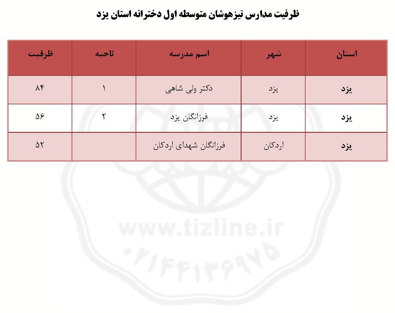 ظرفیت مدارس تیزهوشان یزد ششم به هفتم دخترانه ۱۴۰۵