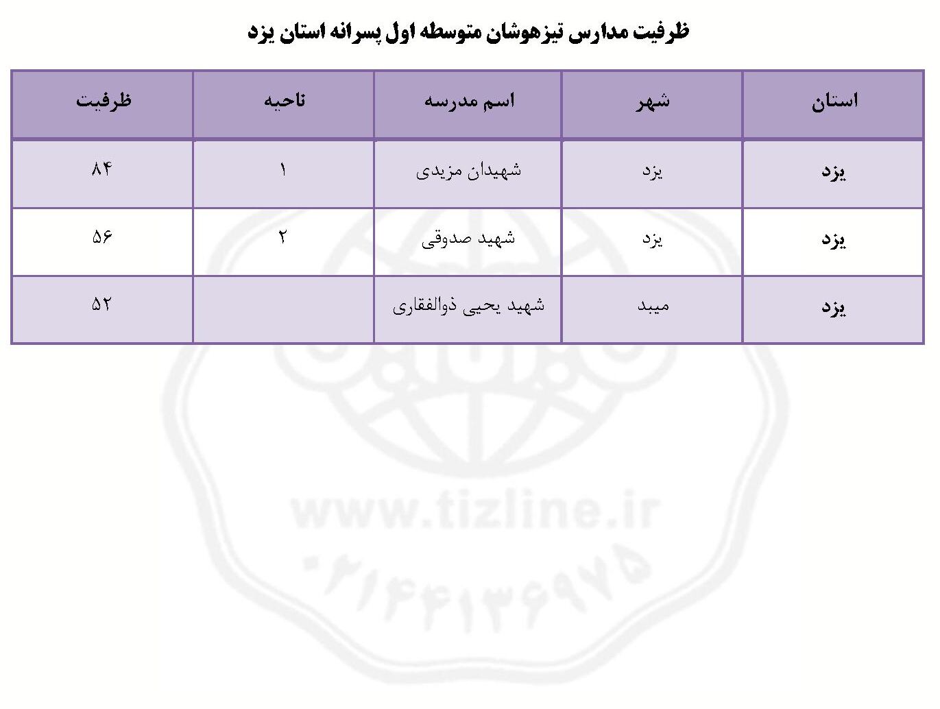 ظرفیت مدارس تیزهوشان یزد ششم به هفتم پسرانه ۱۴۰۵
