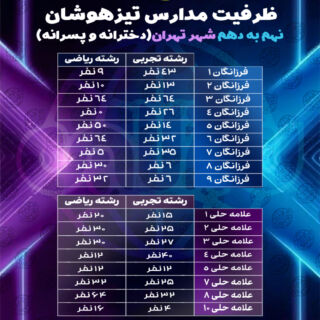 تصویر شاخص ظرفیت تیزهوشان نهم به دهم تهران 1405 دخترانه و پسرانه