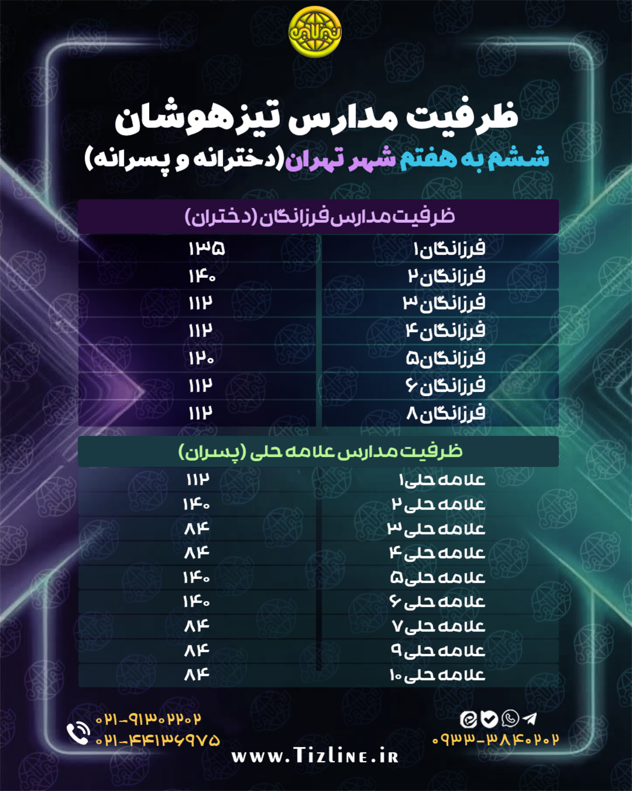 ظرفیت تیزهوشان ششم به هفتم - ظرفیت مدارس تیزهوشان تهران 1405- ظرفیت مدارس فرزانگان تهران دوره اول 1405- ظرفیت مدارس علامه حله دوره اول 1405