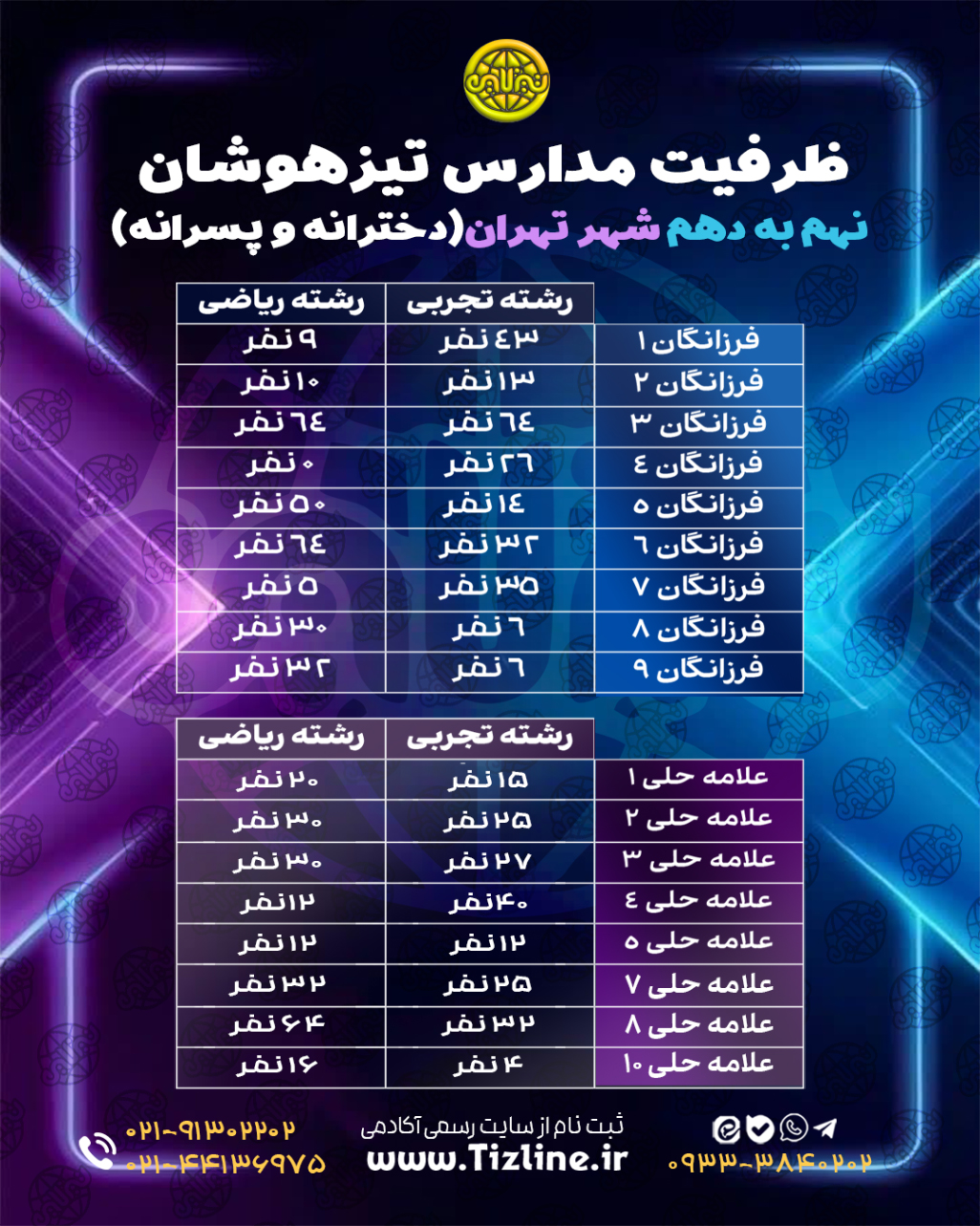 ظرفیت مدارس تیزهوشان نهم به دهم تهران 1405- ظرفیت مدارس فرزانگان تهران دوره دوم 1405- ظرفیت مدارس علامه حلی دوره دوم 1405