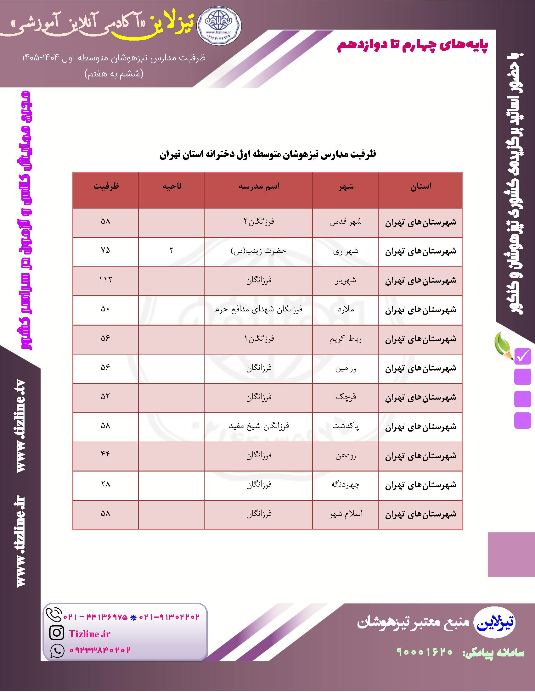 ظرفیت پذیرش مدارس تیزهوشان ششم به هفتم شهرستان های تهران دخترانه فرزانگان