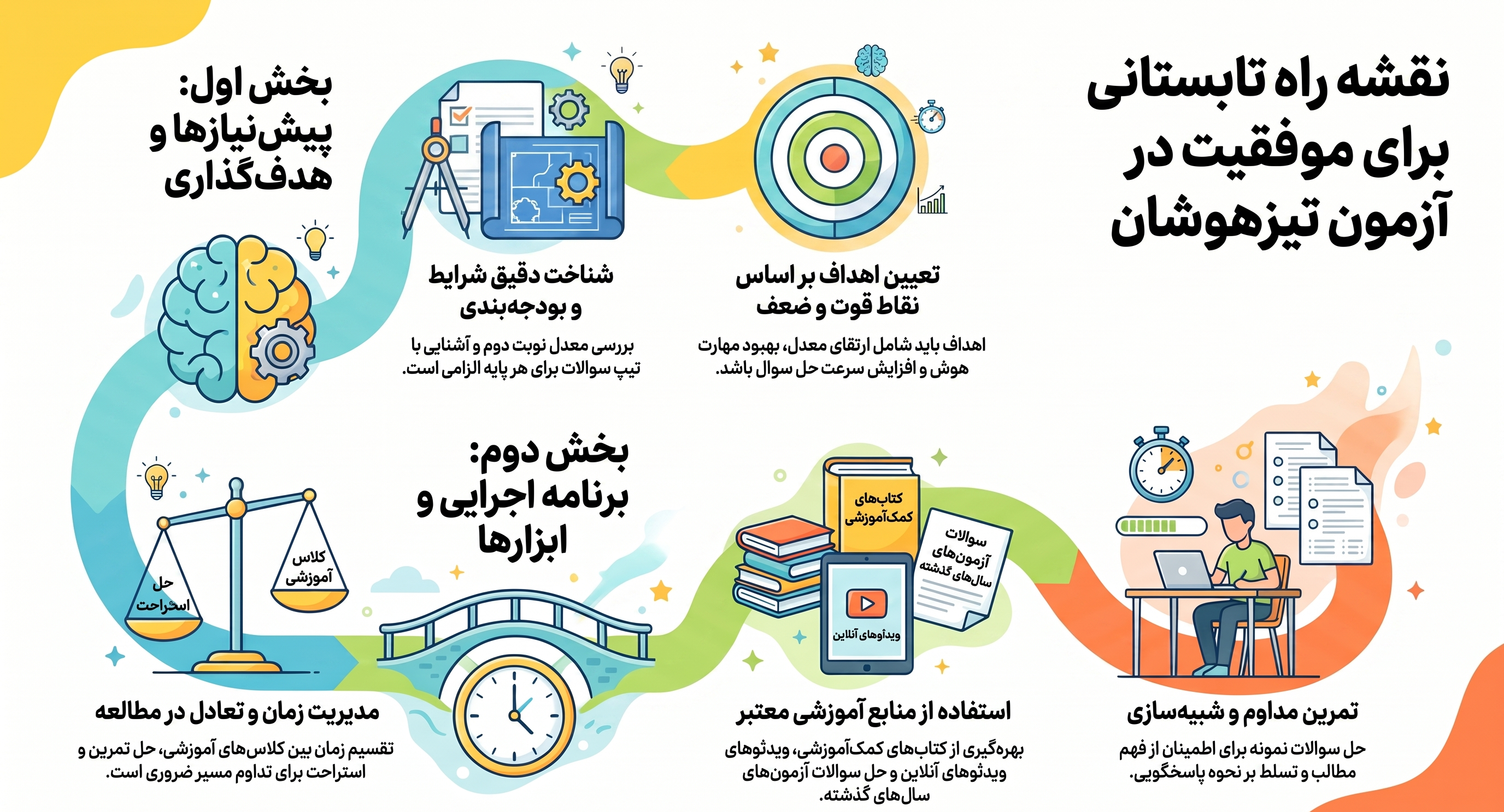 آمادگی برای آزمون تیزهوشان از تابستان: داوطلبان آزمون تیزهوشان چطور برای تابستان خود برنامهریزی کنند؟