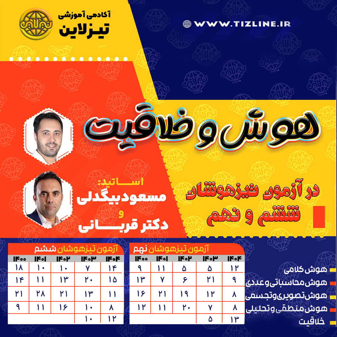 تحلیل پراکندگی سوالات هوش و خلاقیت در آزمون تیزهوشان ششم و نهم سال های 1400 تا 1404