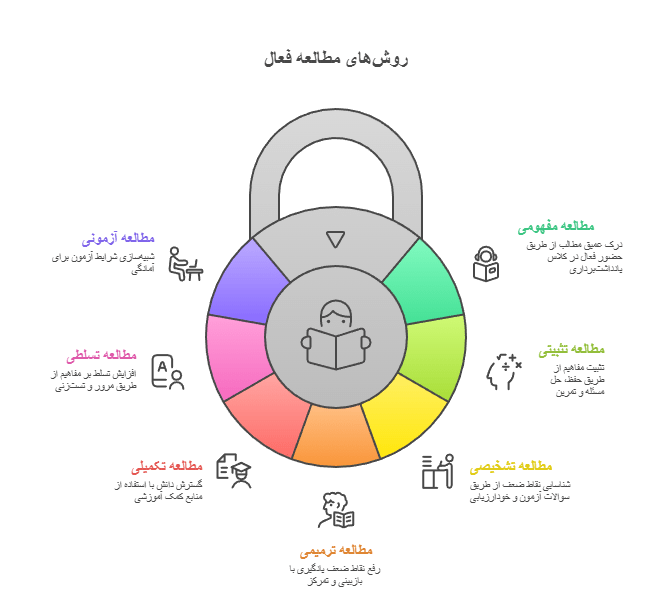 _- visual selection (1) چطور برای تیزهوشان درس بخوانیم؟ بهترین روش مطالعه برای قبولی تیزهوشان