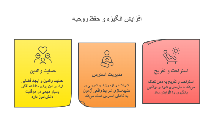 _- visual selection (2) افزایش انگیزه و حفظ روحیه - چطور برای تیزهوشان درس بخوانیم؟ بهترین روش مطالعه برای قبولی تیزهوشان