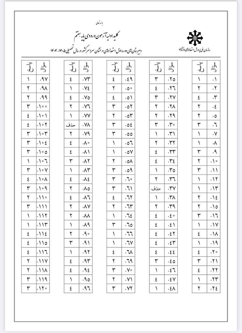 کلید اولیه آزمون تیزهوشان ششم به هفتم 1404