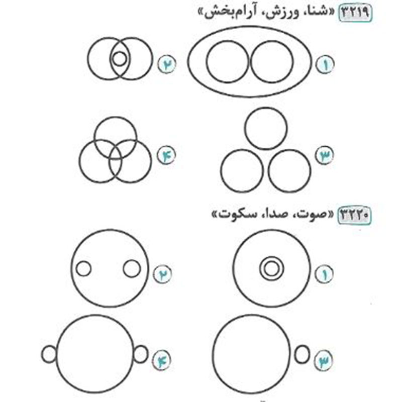 نمونه سوال هوش منطقی مبحث نمودار ون کتاب هوش اسمارتیز