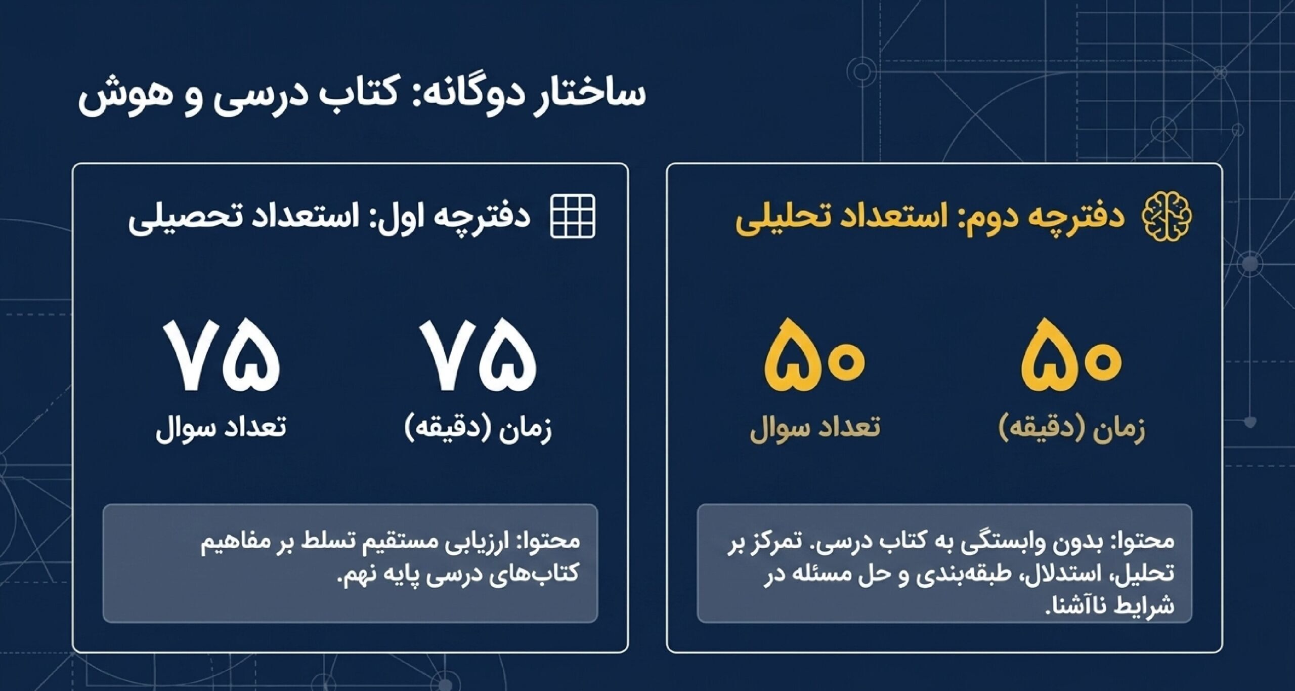 مدت زمان آزمون تیزهوشان و نمونه دولتی نهم به دهم