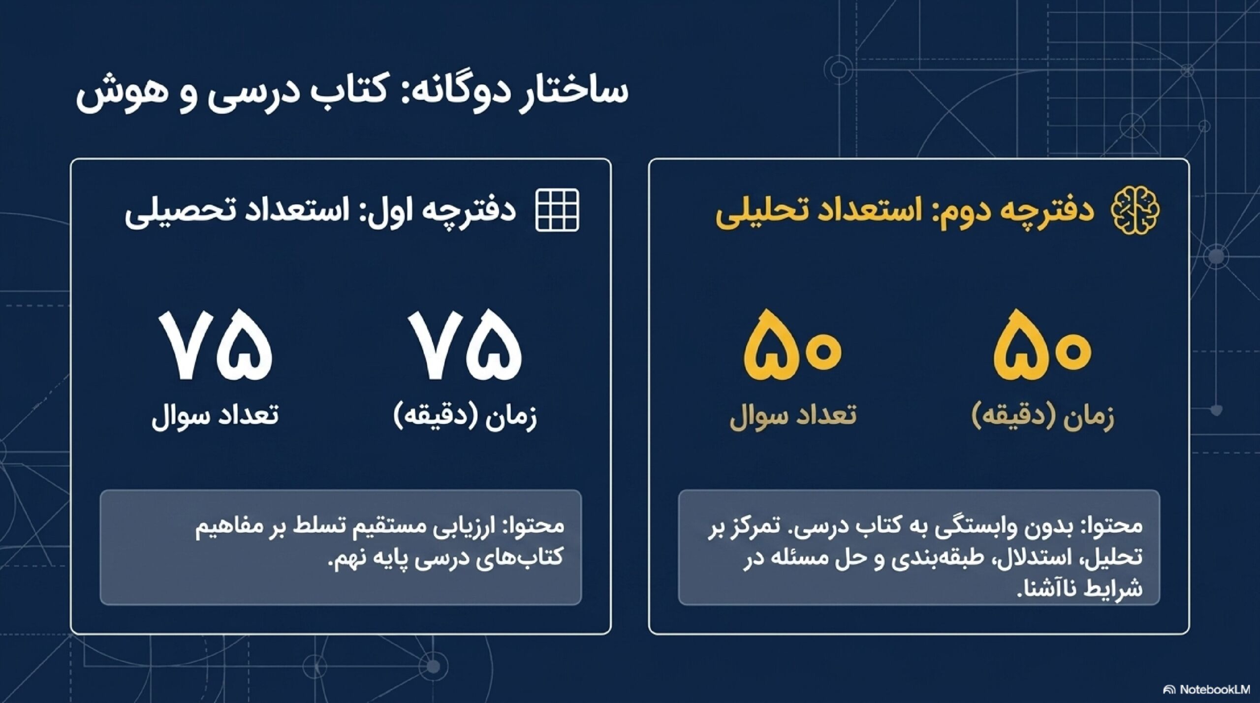 مدت زمان آزمون تیزهوشان و نمونه دولتی نهم به دهم