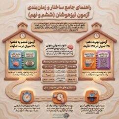 مدت زمان و تعداد سوالات آزمون تیزهوشان ششم و نهم | آزمون تیزهوشان چند ساعت است؟ مدت زمان و تعداد سوالات آزمون تیزهوشان ششم و نهم | آزمون تیزهوشان چند ساعت است و چند سوال دارد؟