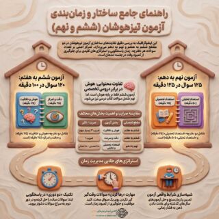 مدت زمان و تعداد سوالات آزمون تیزهوشان ششم و نهم | آزمون تیزهوشان چند ساعت است و چند سوال دارد؟