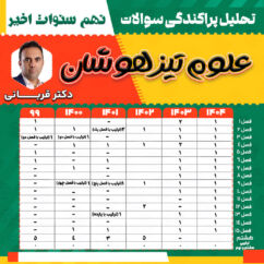 تحلیل پراکندگی علوم تیزهوشان نهم به دهم